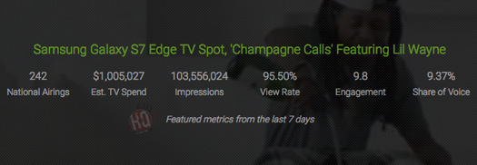 Samsung & Lil Wayne Champagne Calls Commercial Tops iSpot Weekly Rankings