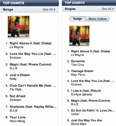 Lil Waynes Right Above It Single Tops iTunes Charts